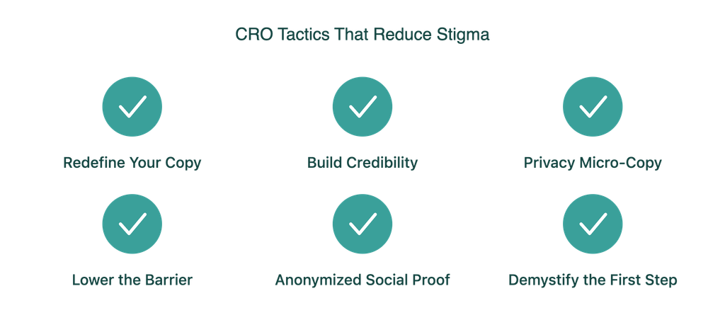 CRO tactics that reduce stigma on behavioral health website