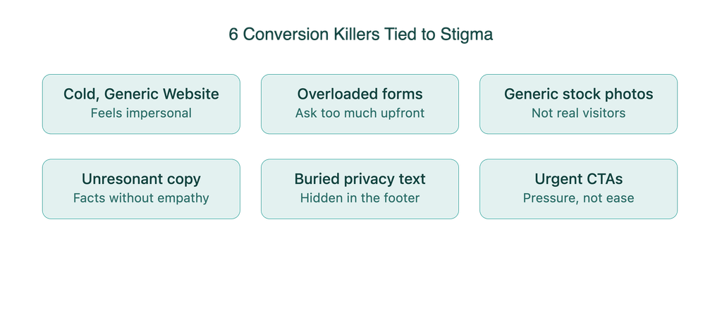 stigma conversion killers